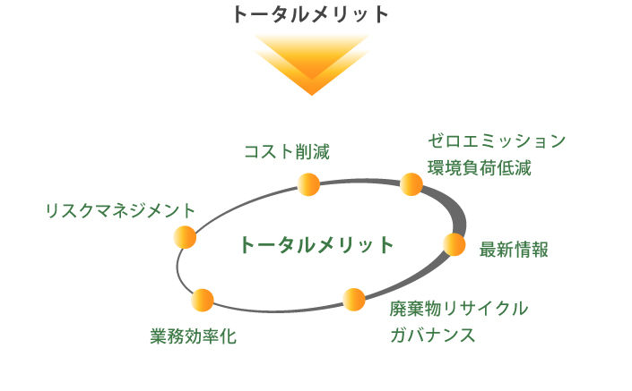 トータルメリット